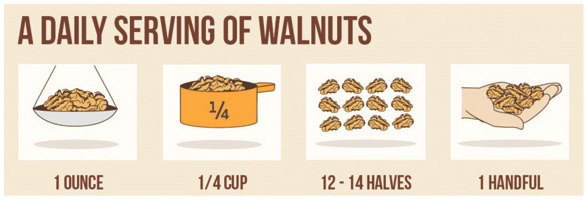 Daily servings of walnuts